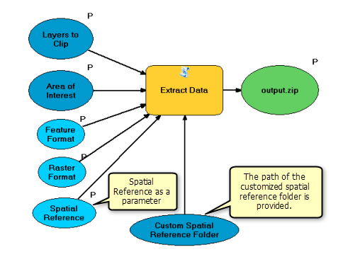 ExtractZionSPRef model